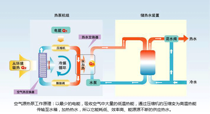 空气能热泵原理图2