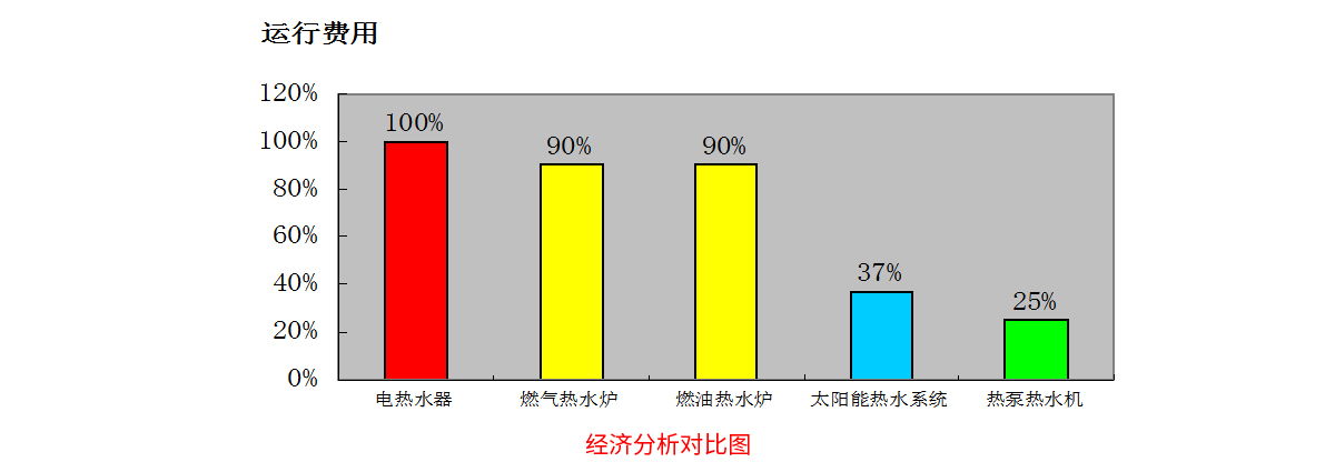 经济分析对比图