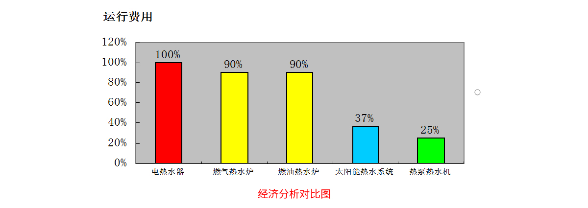 经济分析对比图