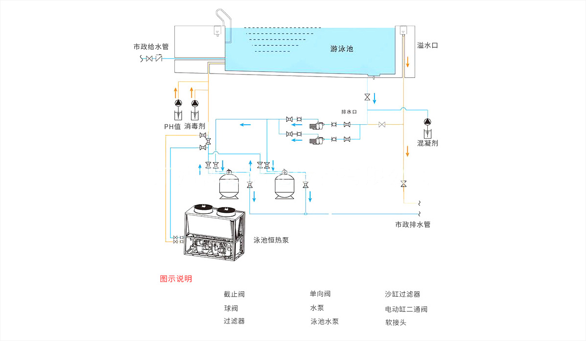 泳池热泵安装示意图